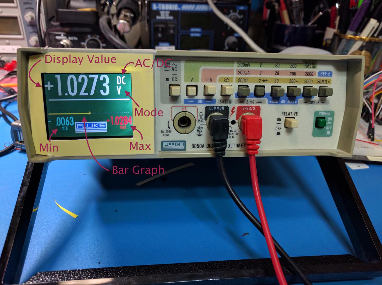 Fluke 8040A Main Display