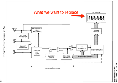 block diagram